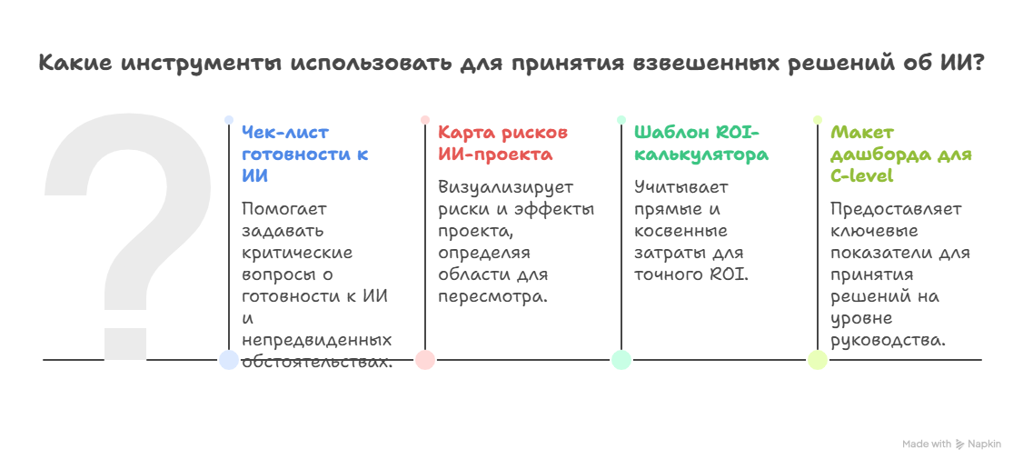 Какие инструменты использовать для принятия взвешенных решений об ИИ?
