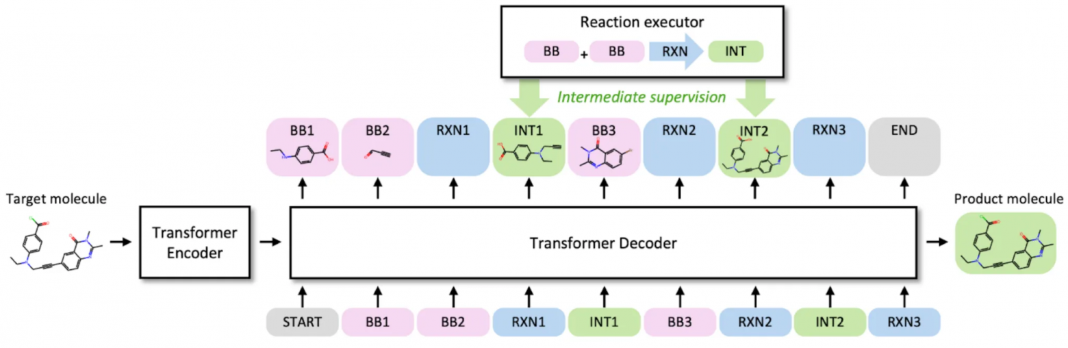 Общая структура (фреймворк) ReaSyn