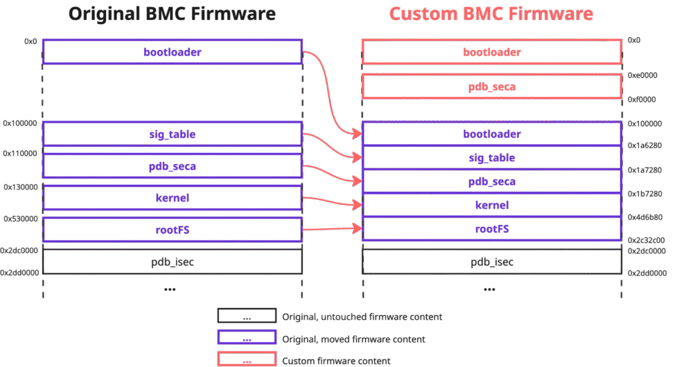 Материнские платы серверов Supermicro оказались заражены неудаляемым вредоносным ПО - 1