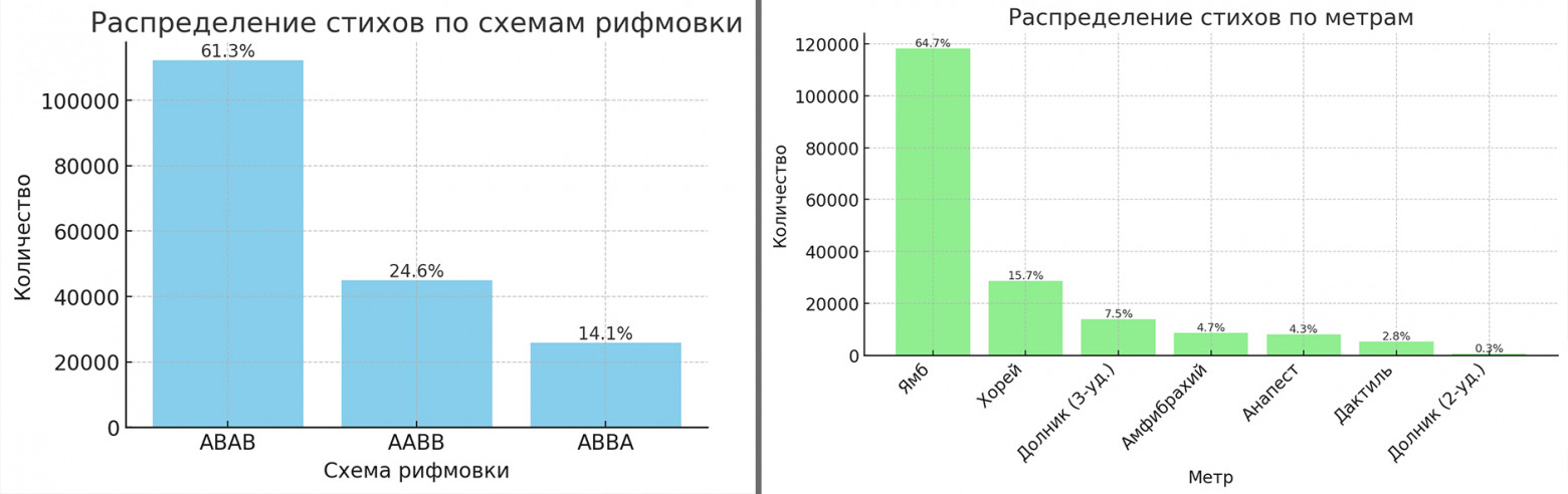 «Нет, я не Байрон, я модель». Превращаем прозу в поэзию с нейросетью — мой кейс - 3