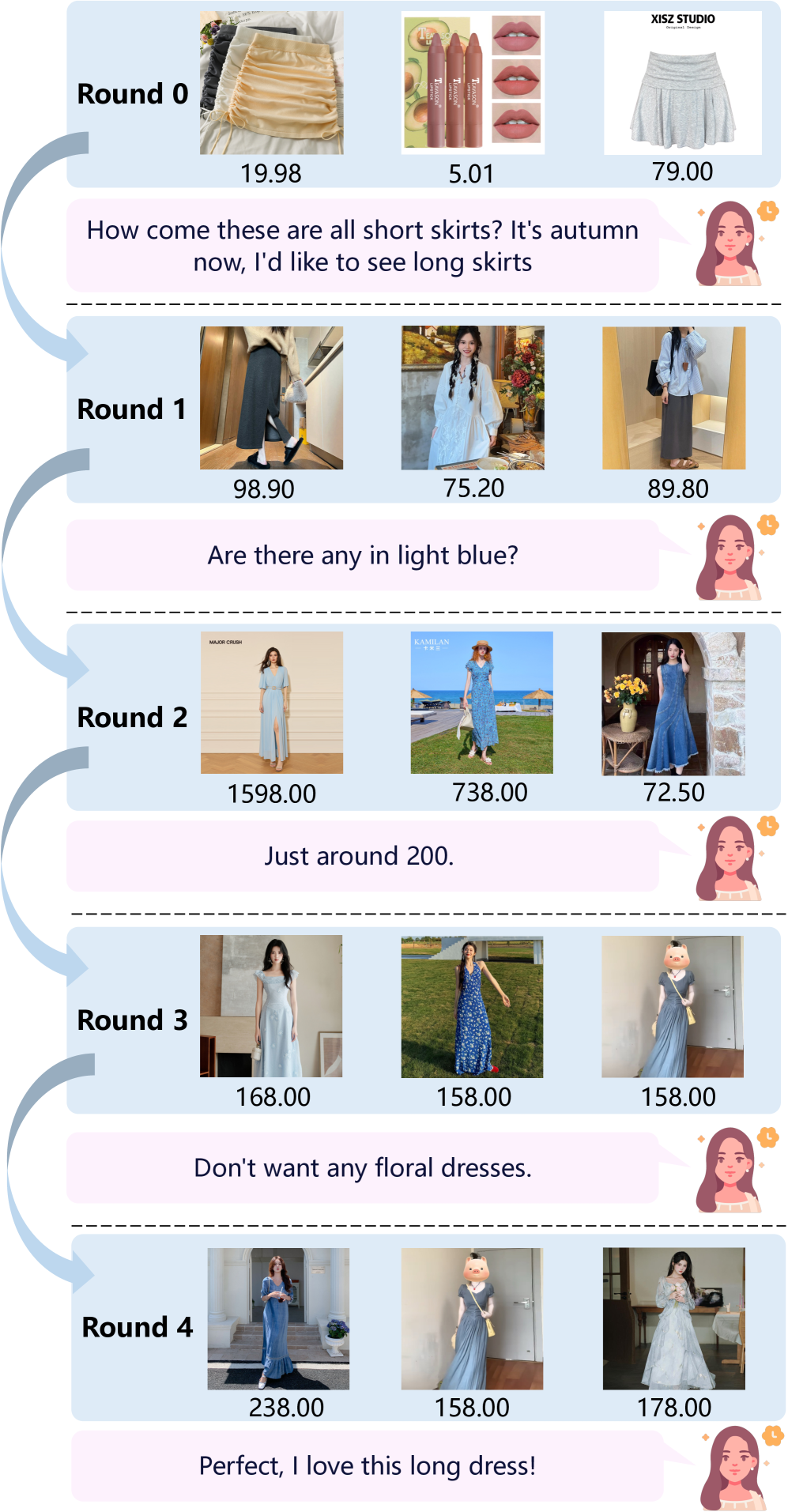 Пример последовательного уточнения: учёт всех накопленных условий и успешная конвергенция.