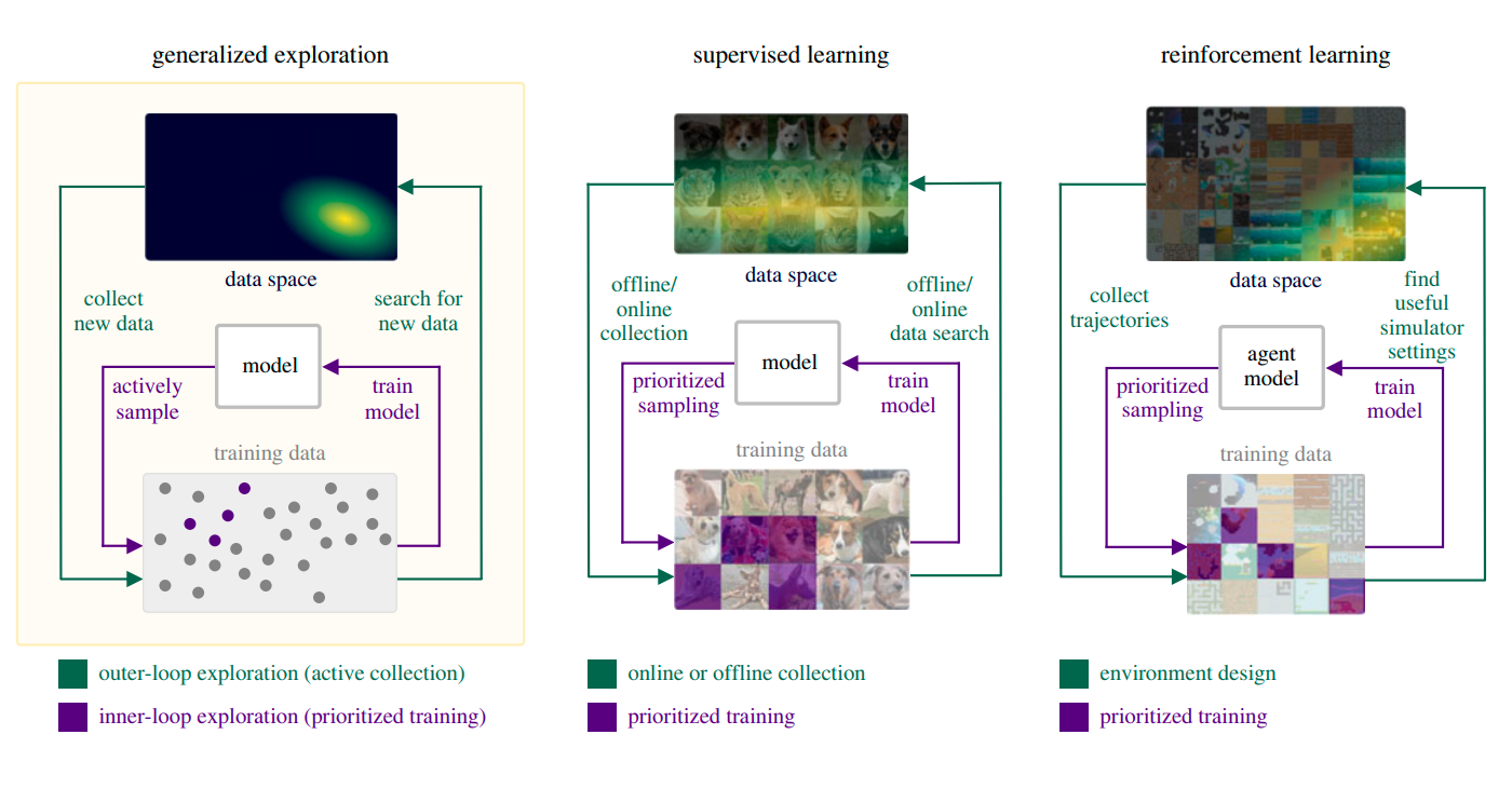 Общий фреймворк для исследования мира