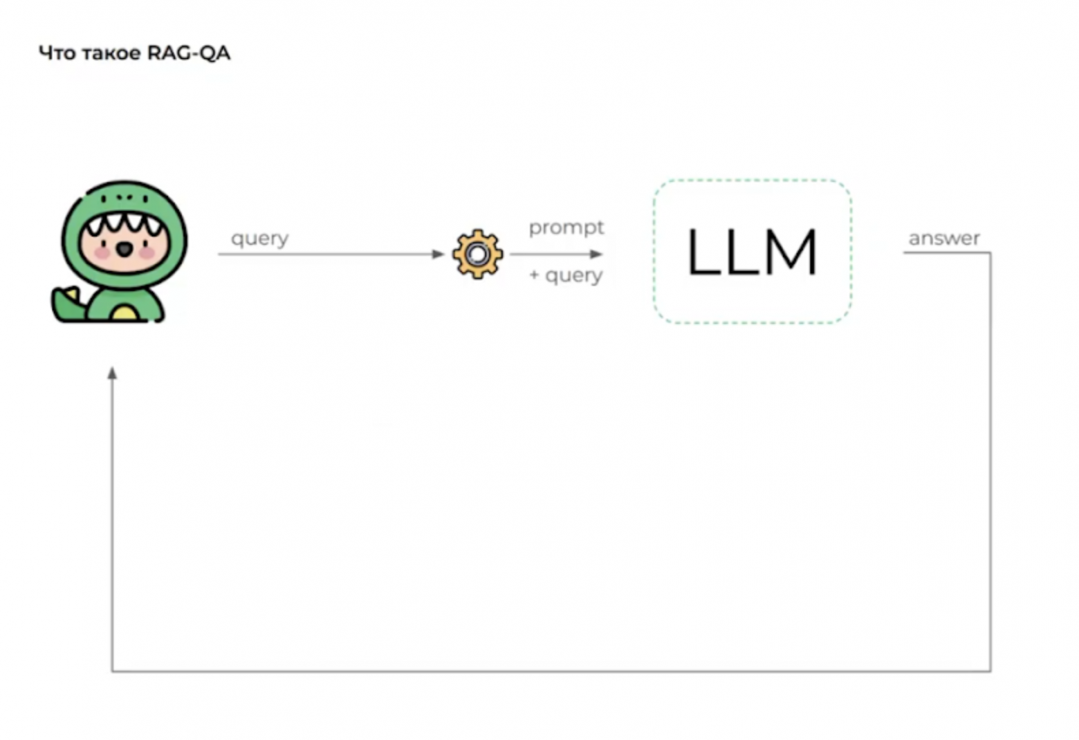 Собираем систему мониторинга ответов LLM на коленке - 2