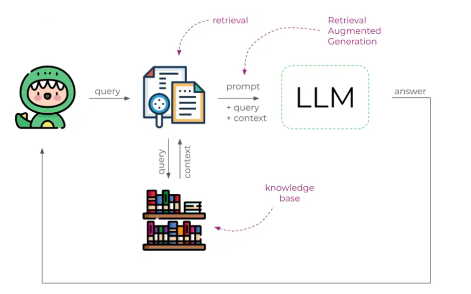 Собираем систему мониторинга ответов LLM на коленке - 3