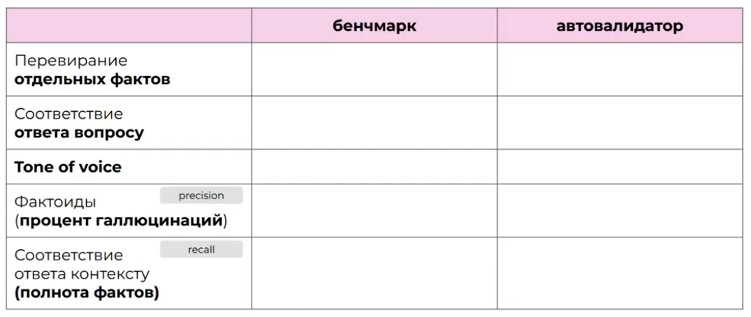 Собираем систему мониторинга ответов LLM на коленке - 5