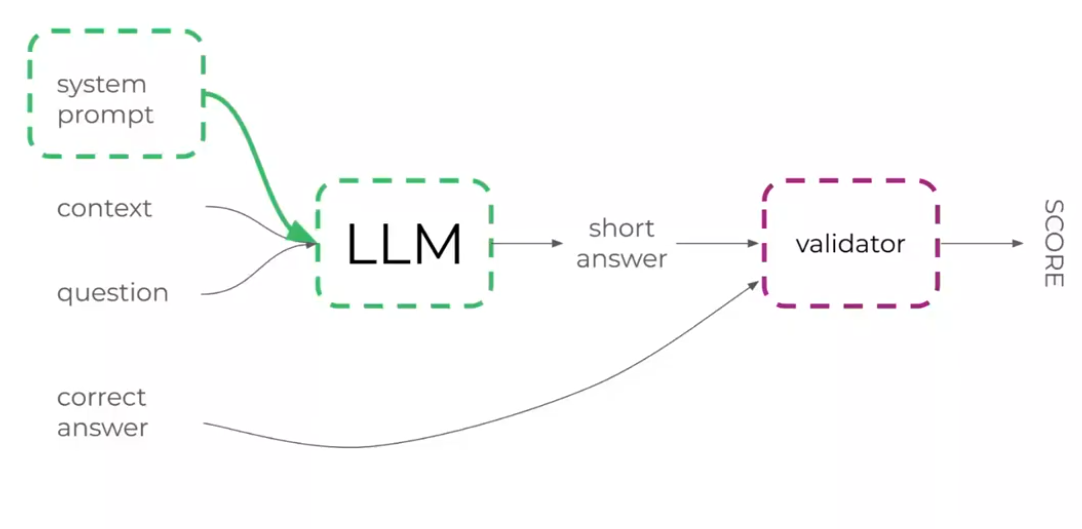 Собираем систему мониторинга ответов LLM на коленке - 6