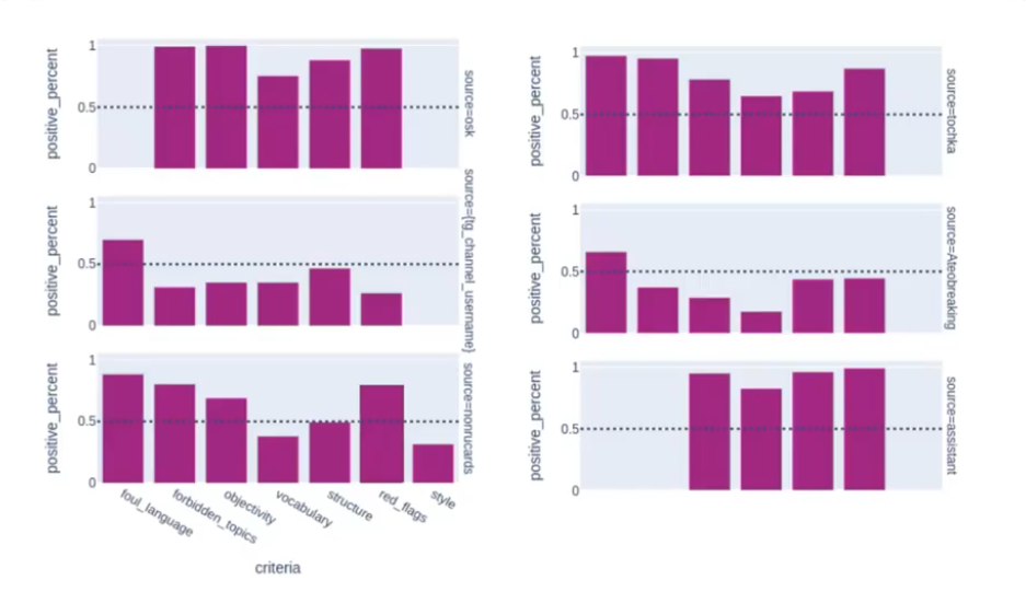 Собираем систему мониторинга ответов LLM на коленке - 8