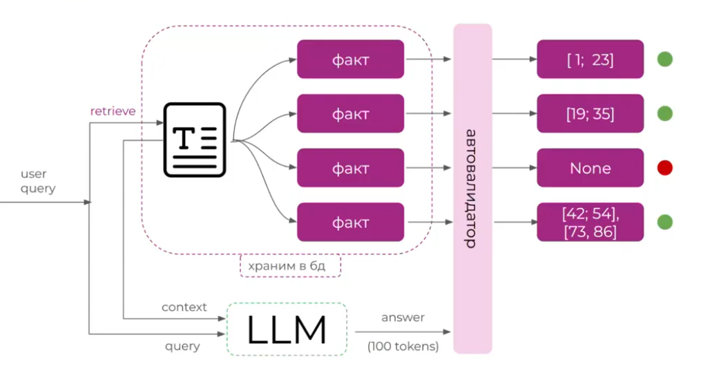 Собираем систему мониторинга ответов LLM на коленке - 9