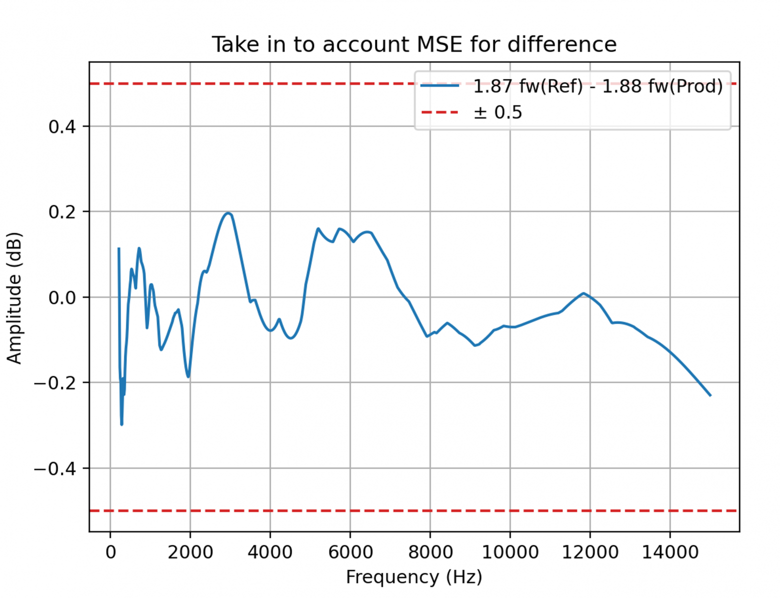 Тайный чембер. Тестовые станции для умных устройств и что там происходит - 16