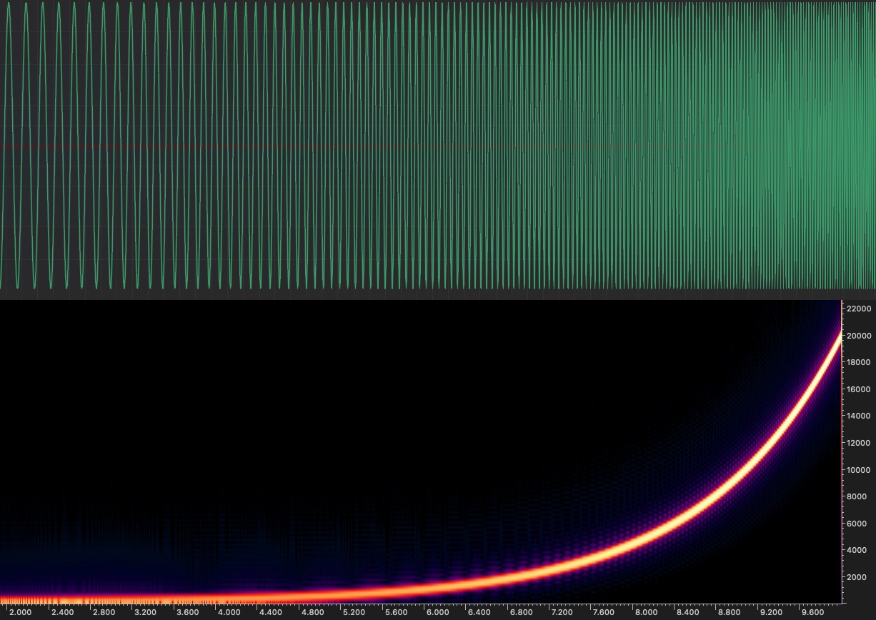 Тайный чембер. Тестовые станции для умных устройств и что там происходит - 8