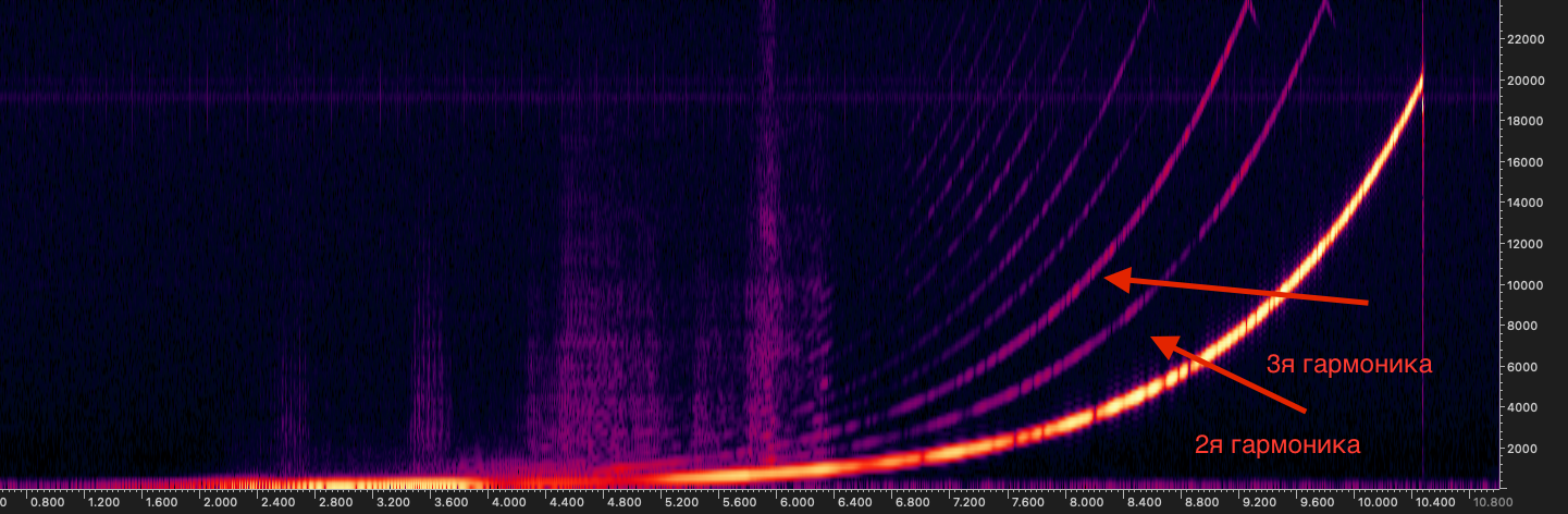 Тайный чембер. Тестовые станции для умных устройств и что там происходит - 9