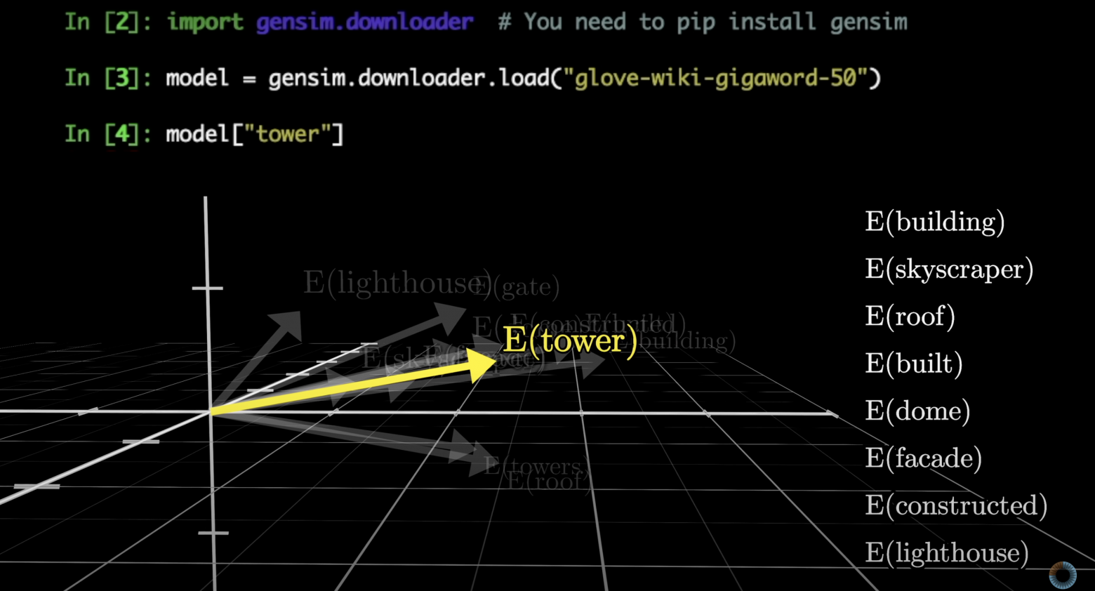 Трансформеры: технология, лежащая в основе больших языковых моделей | Глубокое обучение - 10