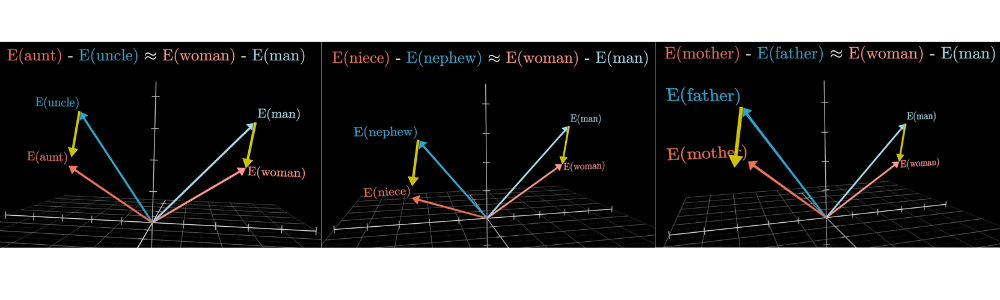 Трансформеры: технология, лежащая в основе больших языковых моделей | Глубокое обучение - 12