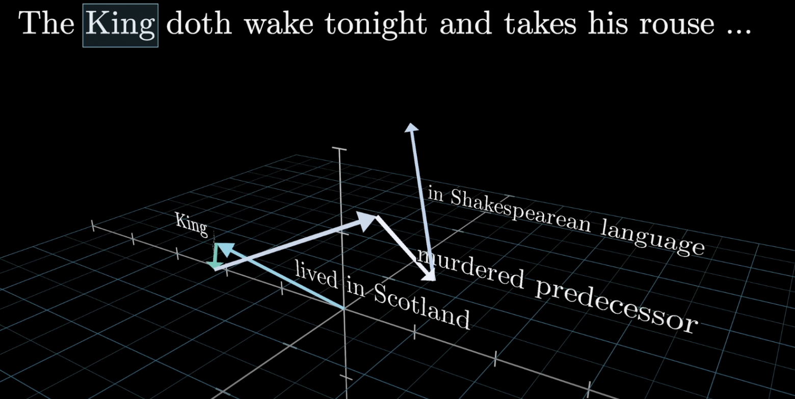 Трансформеры: технология, лежащая в основе больших языковых моделей | Глубокое обучение - 15