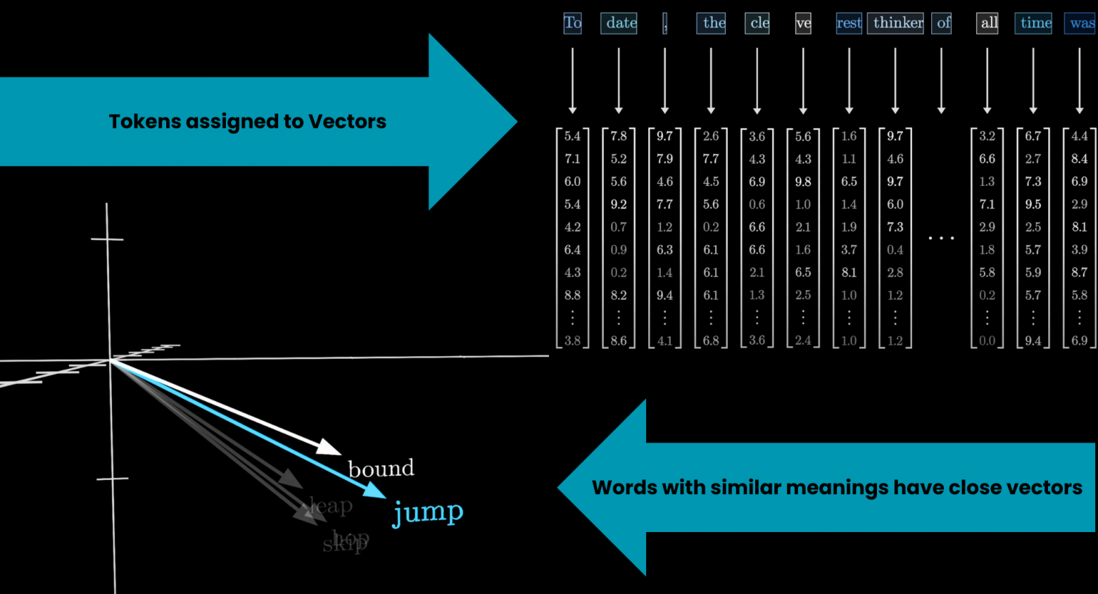 Трансформеры: технология, лежащая в основе больших языковых моделей | Глубокое обучение - 2