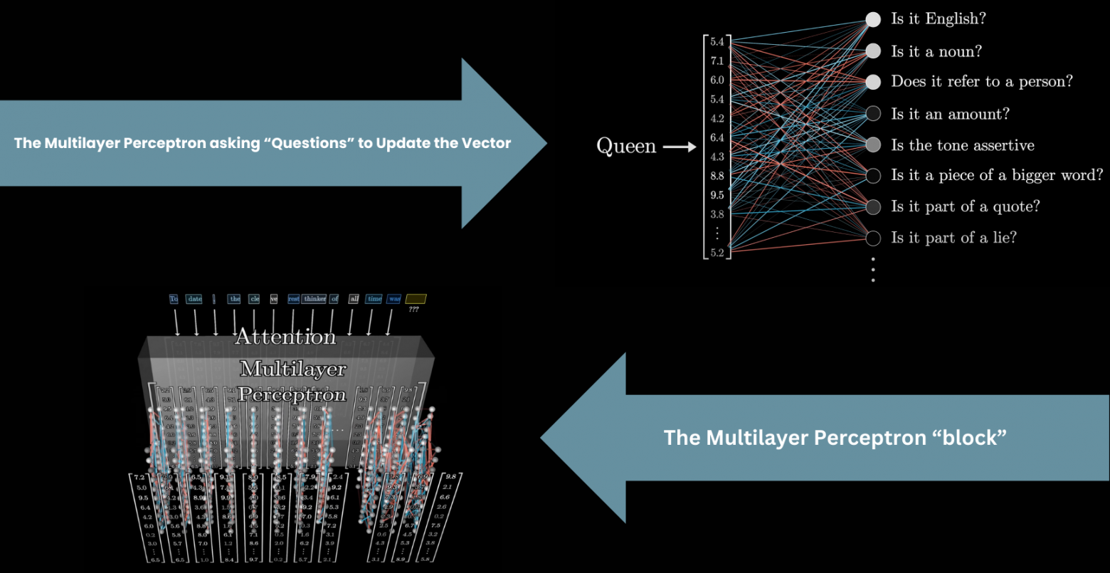Трансформеры: технология, лежащая в основе больших языковых моделей | Глубокое обучение - 4