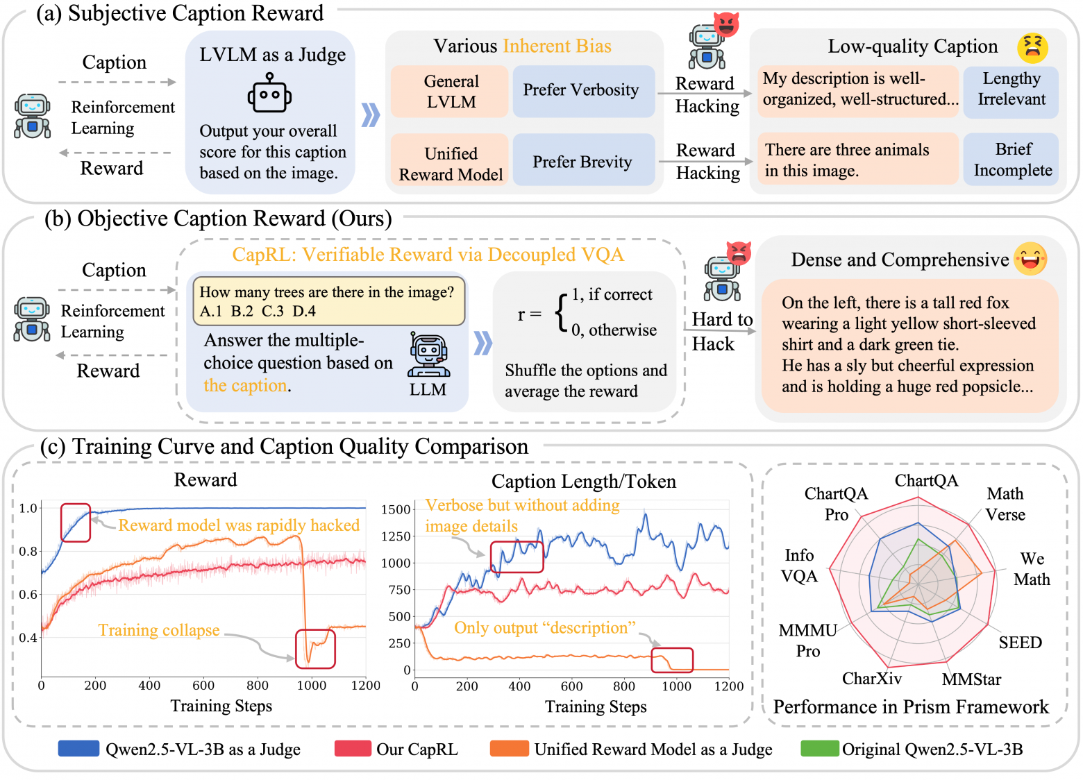 InternLM представила модели CapRL-3B и CapRL-Eval-3B для генерации текста к изображениям - 2 InternLM представила модели CapRL-3B и CapRL-Eval-3B для генерации текста к изображениям - 2