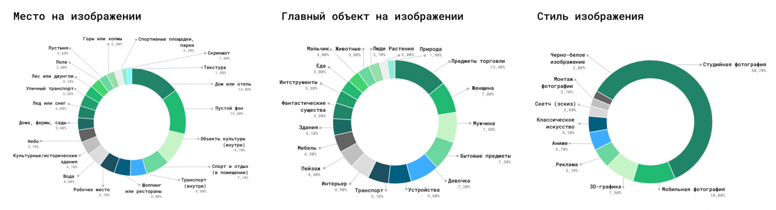 Kandinsky 5.0 Video Lite — лучший open-source генератор видео высокого качества в классе лёгких моделей - 4
