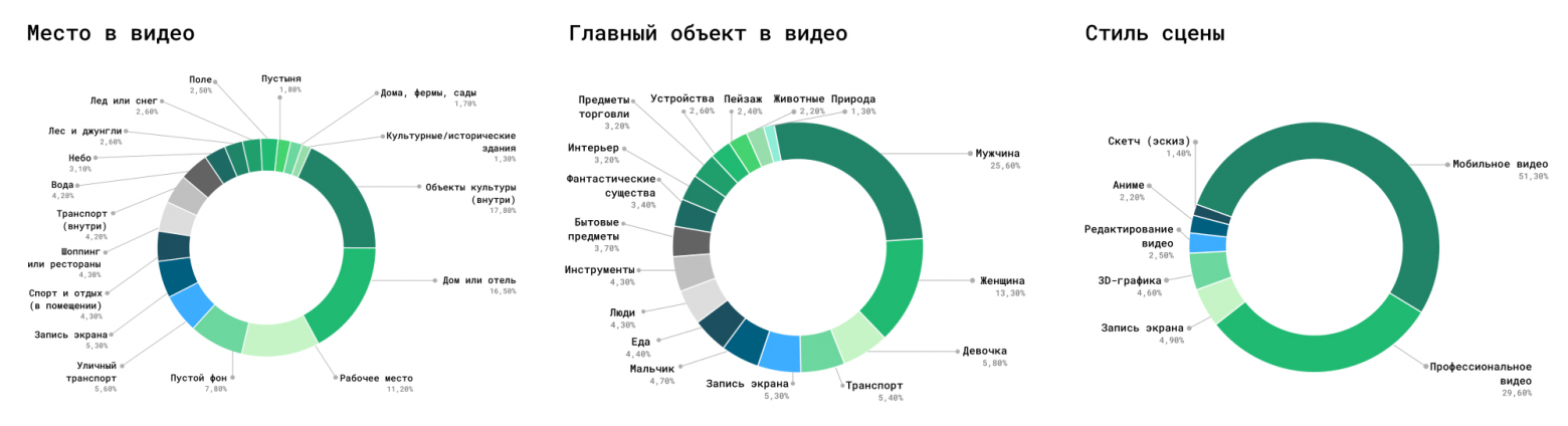 Kandinsky 5.0 Video Lite — лучший open-source генератор видео высокого качества в классе лёгких моделей - 5