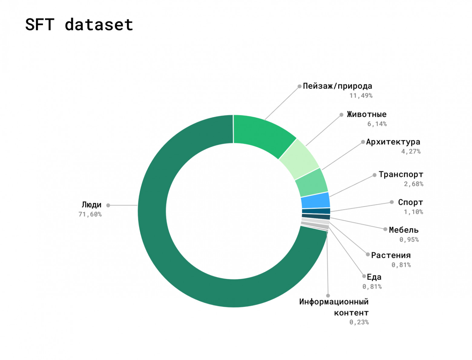 Kandinsky 5.0 Video Lite — лучший open-source генератор видео высокого качества в классе лёгких моделей - 7