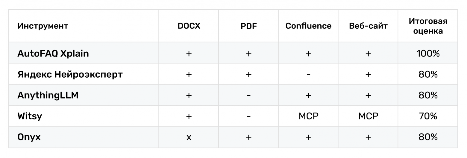 Поддержка источников данных: сравнительная таблица 