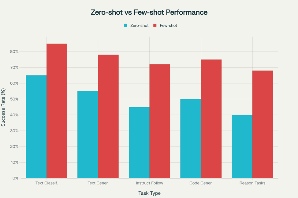 Кейс: разработать квест-мастера на нейронке - 2