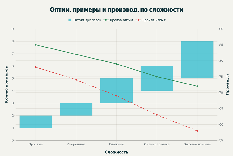 Кейс: разработать квест-мастера на нейронке - 3