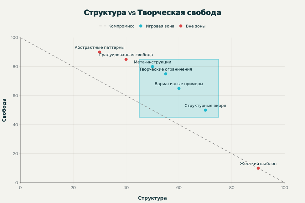 Кейс: разработать квест-мастера на нейронке - 4