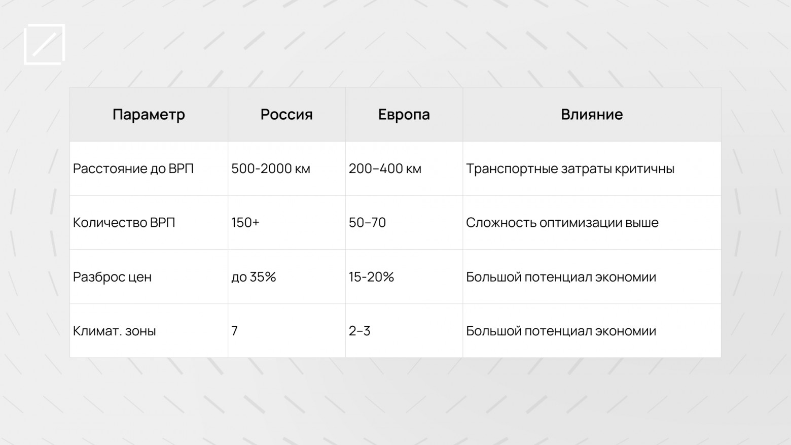 Оптимизация ремонта грузовых вагонов: от мирового опыта к российской практике - 2 Оптимизация ремонта грузовых вагонов: от мирового опыта к российской практике - 2