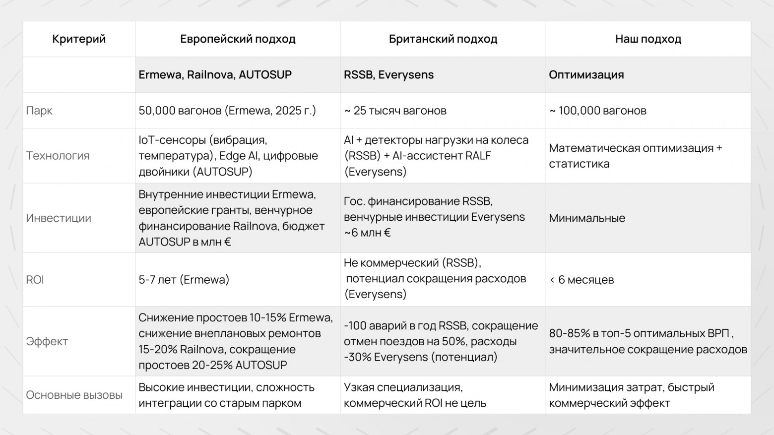 Оптимизация ремонта грузовых вагонов: от мирового опыта к российской практике - 3 Оптимизация ремонта грузовых вагонов: от мирового опыта к российской практике - 3