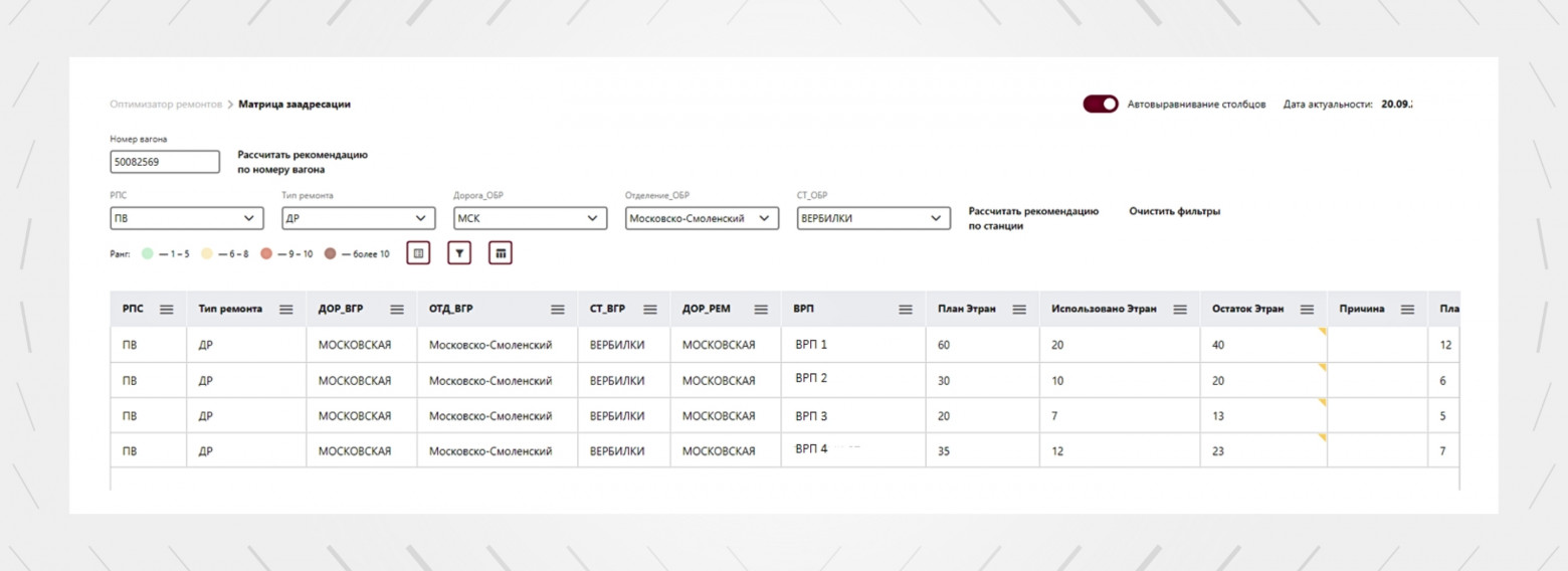 Рисунок 3 Внутри среды Цифрового вагона возможно получить рекомендацию по заадресовке , как для определенной станции , так  и для заданного номера вагона