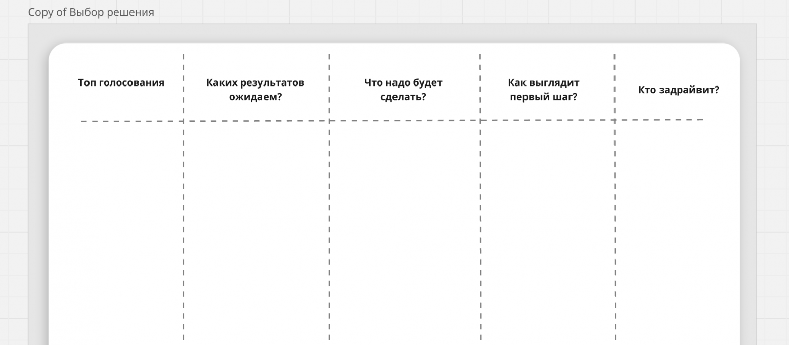 После этого — распределяем готовые инициативы по матрице приоритизации (Impact/Effort или Impact/Risk), чтобы понять, что реально даст максимальный эффект.После этого — распределяем готовые инициативы по матрице приоритизации (Impact/Effort или Impact/Risk), чтобы понять, что реально даст максимальный эффект.