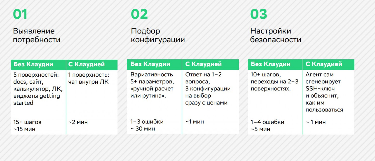 AI-помощник влияет на счастье пользователей или нет - 10 AI-помощник влияет на счастье пользователей или нет - 10