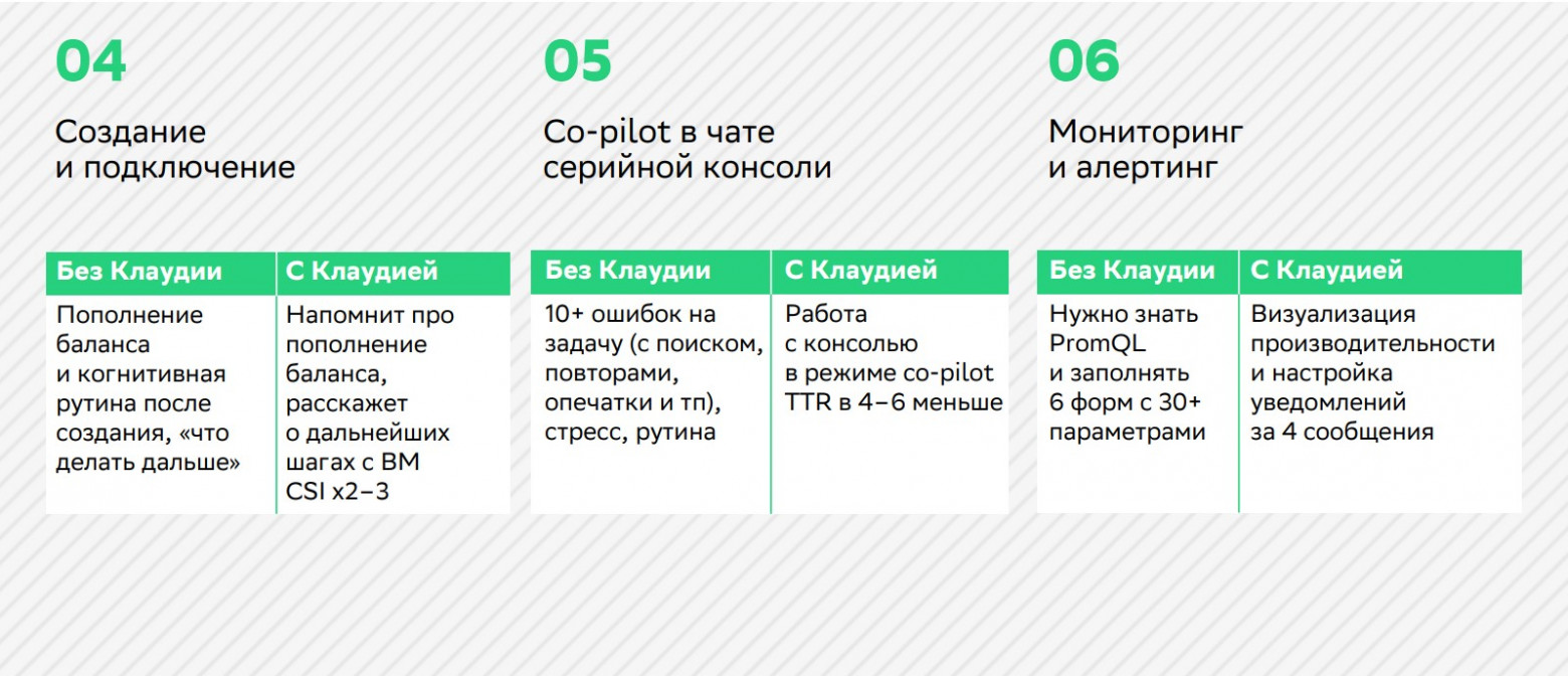 AI-помощник влияет на счастье пользователей или нет - 11 AI-помощник влияет на счастье пользователей или нет - 11