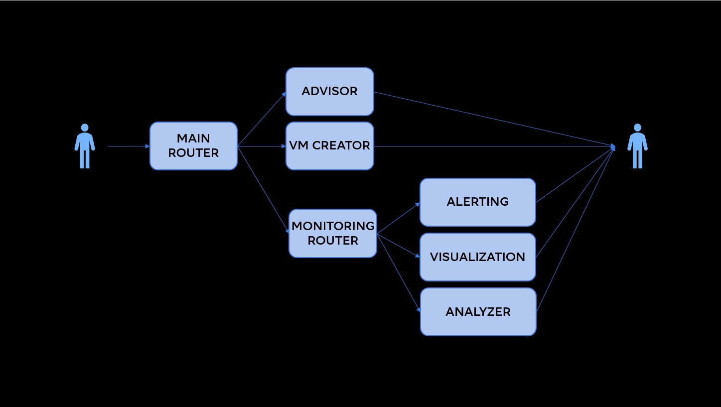 AI-помощник влияет на счастье пользователей или нет - 5 AI-помощник влияет на счастье пользователей или нет - 5