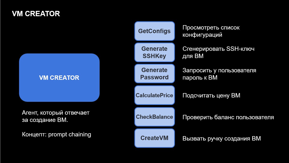 AI-помощник влияет на счастье пользователей или нет - 7 AI-помощник влияет на счастье пользователей или нет - 7