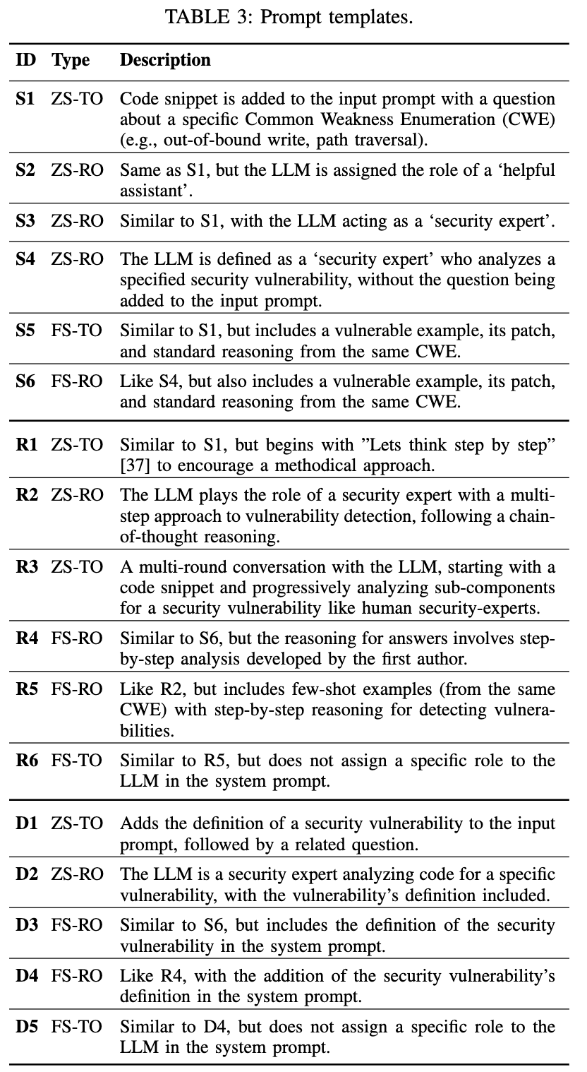 Шаблоны инструкций (промптов) (в статье Таблица 3)