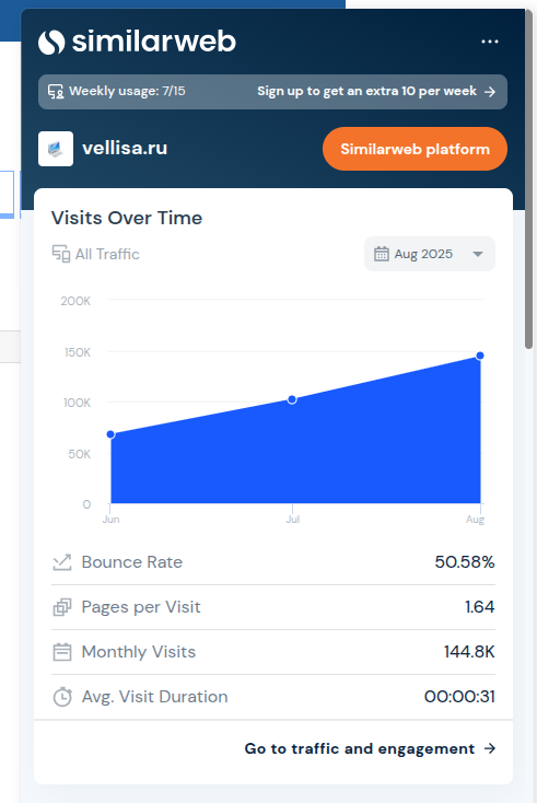 Как умерли небольшие контентные сайты - 3
