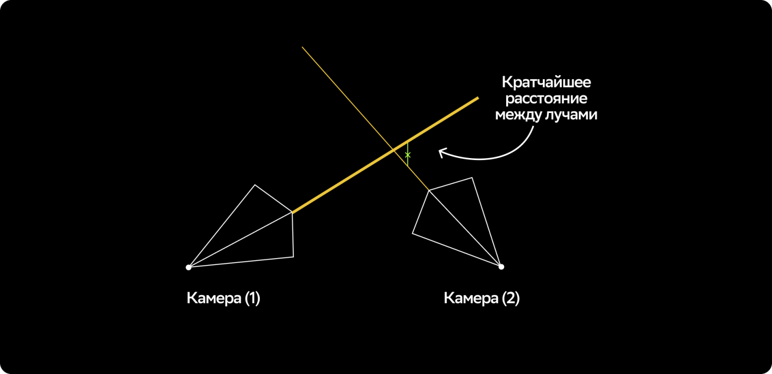 Лучи проходят один над другим, где-то на них есть точка наибольшего сближения