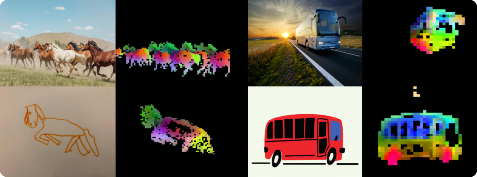 Эти вектора — огонь! Смотрите, как красиво всё кластеризуется