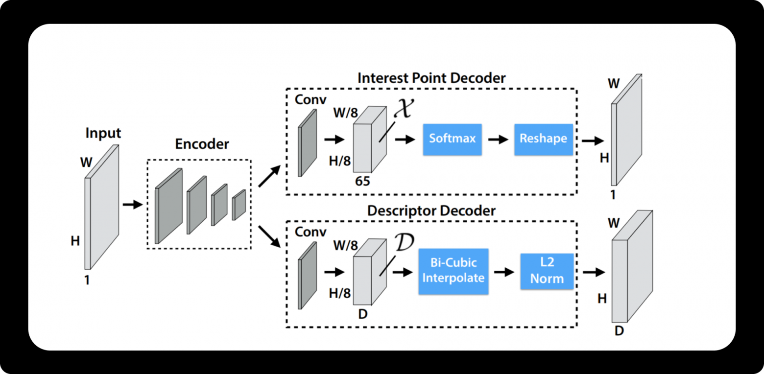 Компьютерное зрение + ARKit=AR-навигация внутри зданий - 35