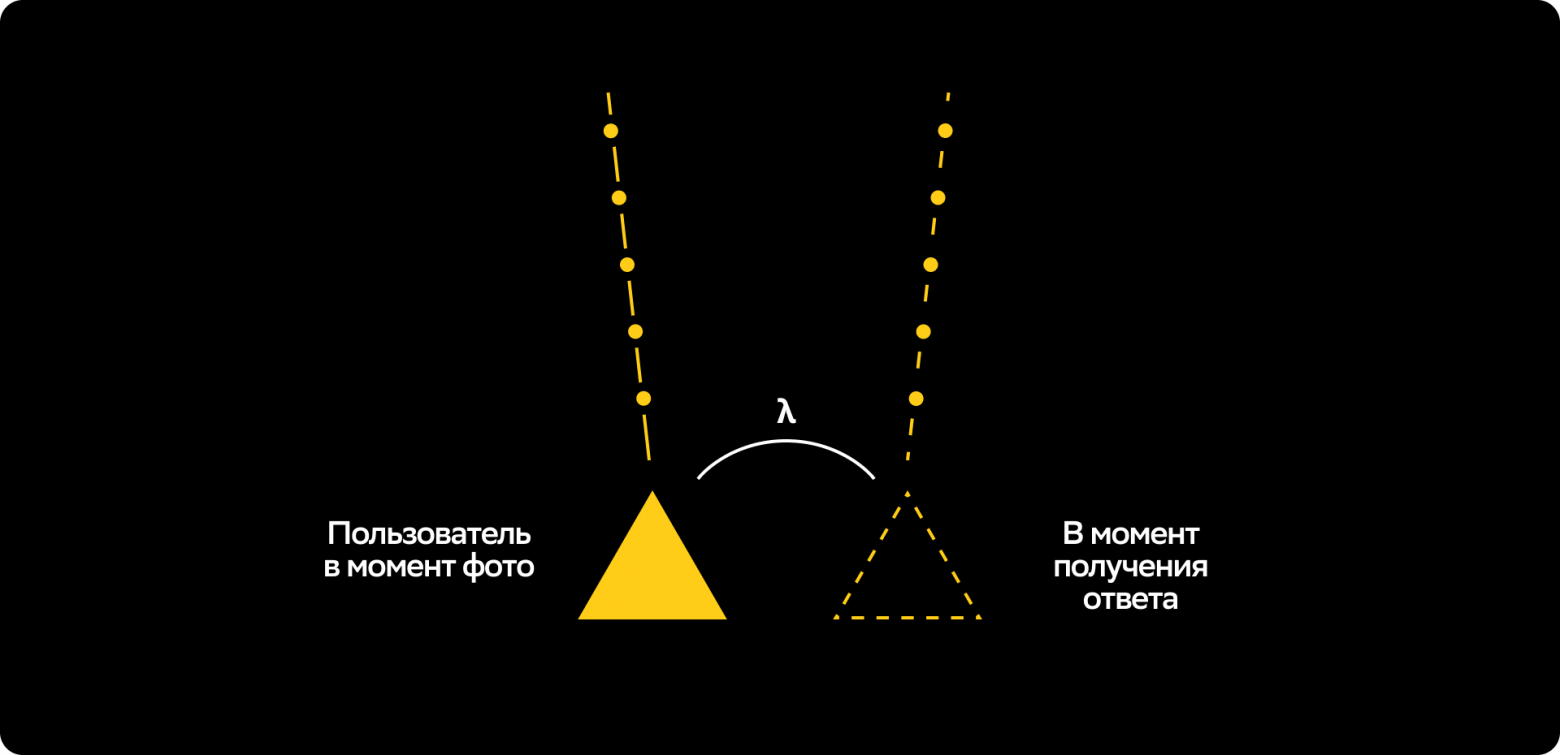 Когда располагаем точки маршрута на сцене, важно учесть угол этого поворота. Иначе маршрут будет чётко и красиво вести куда-нибудь в стену