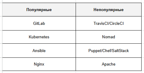 Инструменты DevOps в России