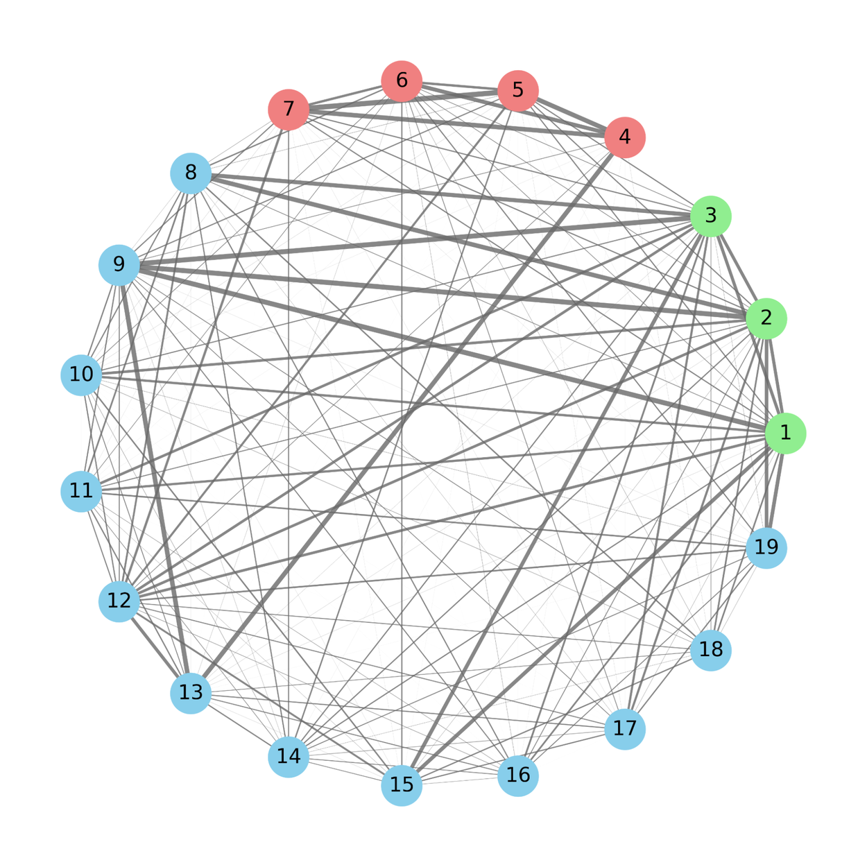 4-регулярный граф Рамануджана с большим 2-разрезом, найденный AlphaEvolve