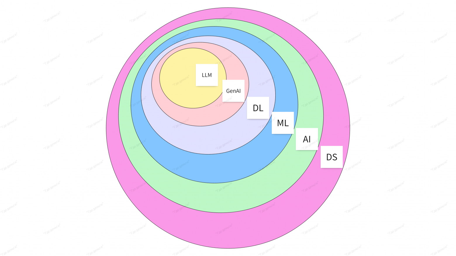 Искусственный интеллект для начинающих: как всё устроено - 1
