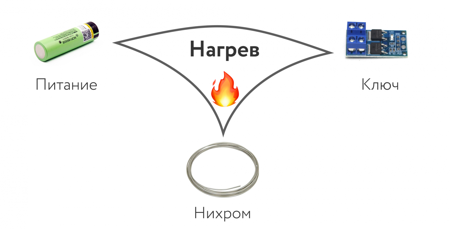 Как воробей Вася вайб-кодингом убился и причём тут Мао Цзэдун (трафик, 18+) - 30