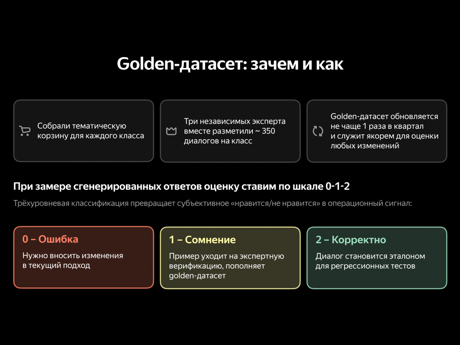 Ловим ошибки в диалогах поддержки с помощью LLM: опыт команды Yandex Crowd - 4 Ловим ошибки в диалогах поддержки с помощью LLM: опыт команды Yandex Crowd - 4