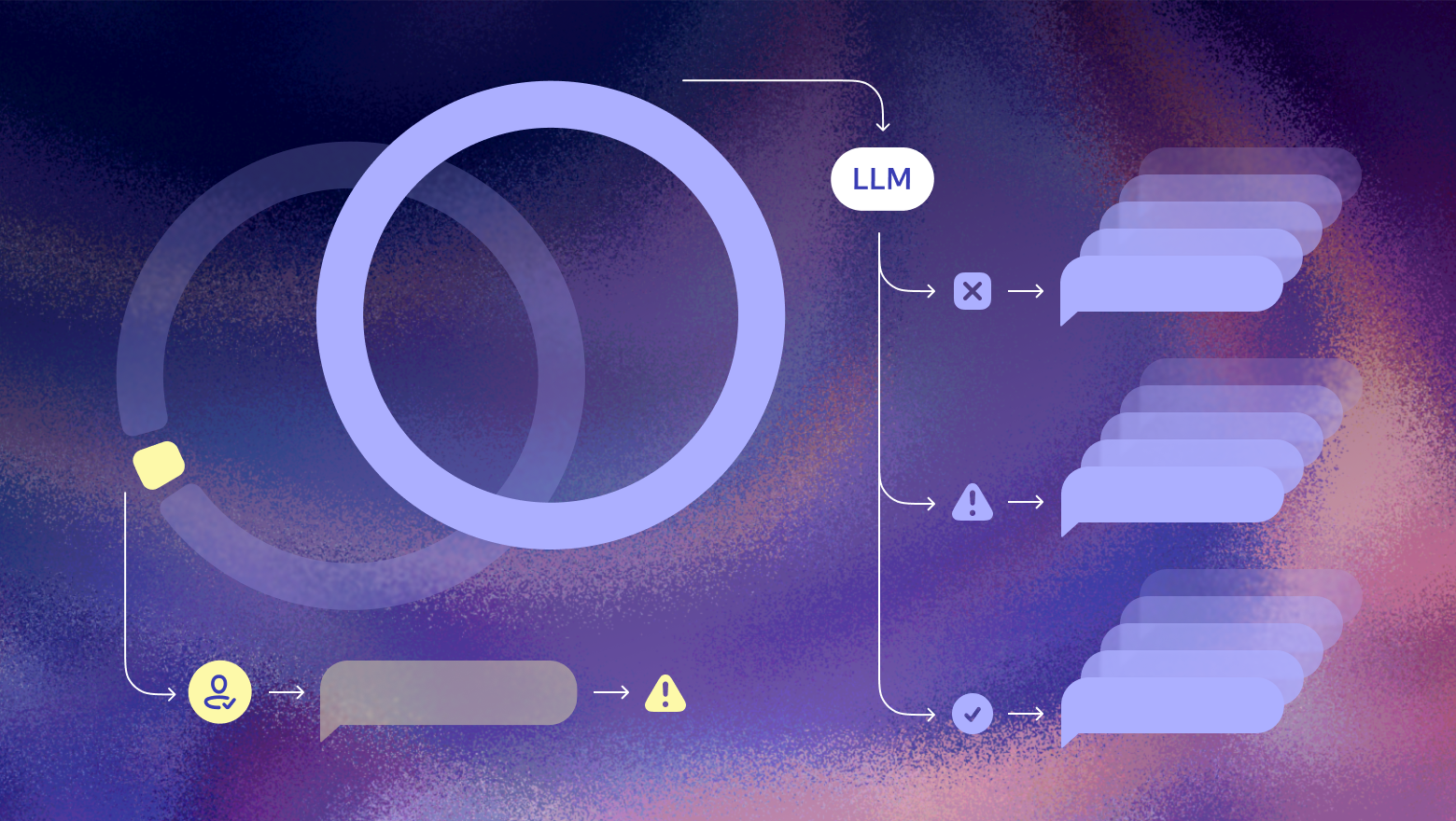 Ловим ошибки в диалогах поддержки с помощью LLM: опыт команды Yandex Crowd - 1 Ловим ошибки в диалогах поддержки с помощью LLM: опыт команды Yandex Crowd - 1