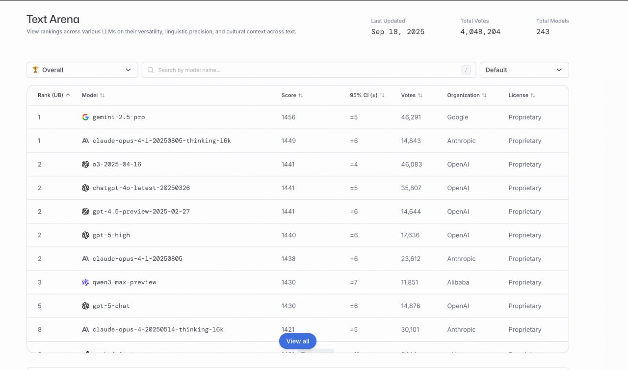 Нейро-дайджест: ключевые события мира AI за 1-ю неделю октября 2025 - 2
