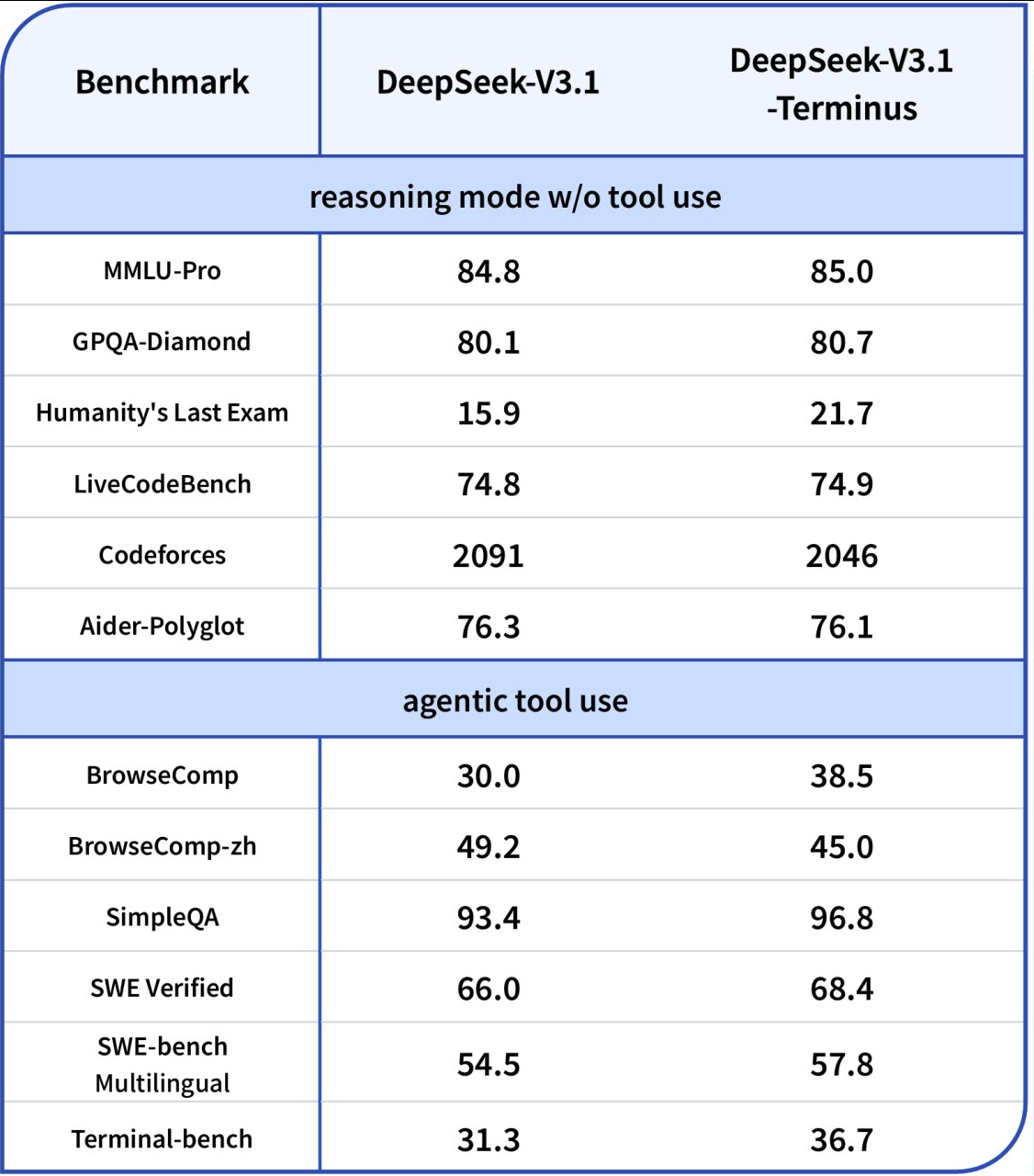 Нейро-дайджест: ключевые события мира AI за 1-ю неделю октября 2025 - 4